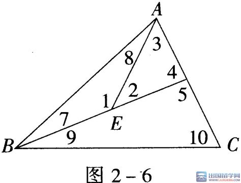 2016初中数学知识点总结：三角形