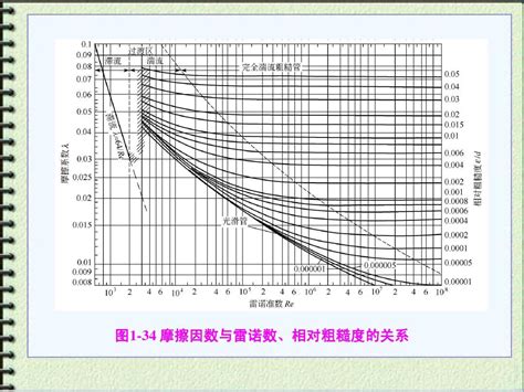 流体黏度对涡轮流量计性能的影响-江苏省苏科仪表有限公司