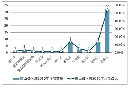 唐山房地产市场分析报告_2021-2027年中国唐山房地产行业研究与前景趋势报告_中国产业研究报告网
