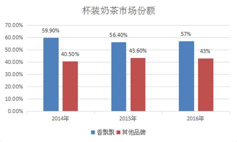 2019-2025年中国奶茶行业发展趋势预测及投资战略咨询报告-达令的茶唯一官网