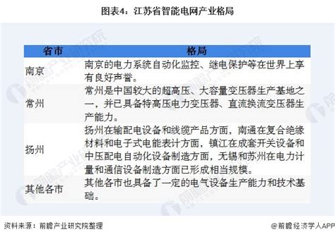 最新印发 | 江苏省智能制造示范工厂建设三年行动计划（2018-2020年）