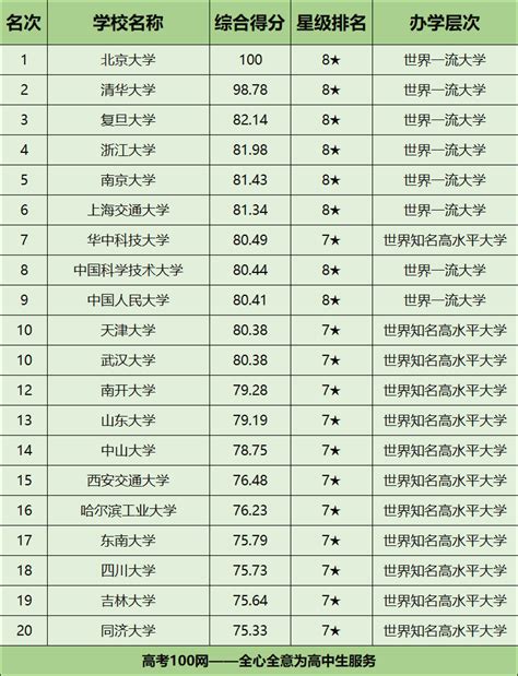重庆公办二本大学排名-排行榜123网