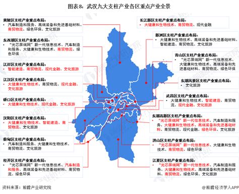 【深度】2021年武汉产业结构全景图谱(附产业布局体系、产业空间布局、产业区域布局等)_手机新浪网