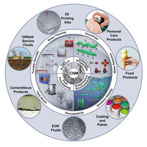 水凝胶 纳米医学 生物纳米材料 北科纳米 纳米递送系统 纳米酶 纳米微球