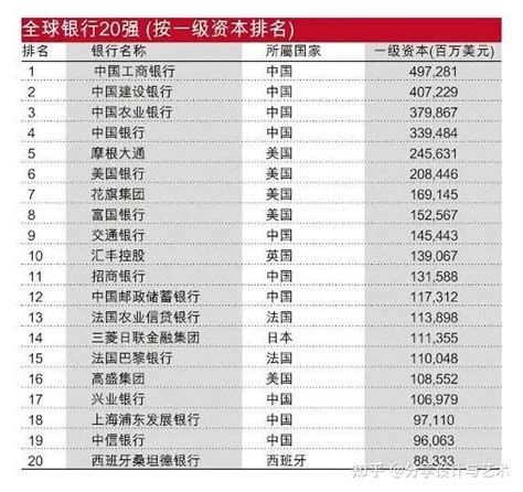 中国十大银行排行榜 中国银行资本排名_查查吧