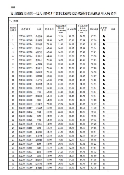 文山三七市场2023年第32周三七平均价格分析-云南文山州政府