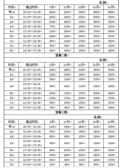 宜春人民广播电台交通音乐广播2020年广告价格