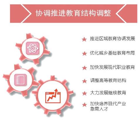 一图读懂中部地区崛起“十三五”规划-中国产业规划网