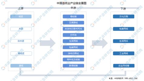 2020年广东省造纸行业运行情况及展望 纸业网 资讯中心