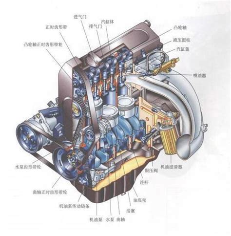 汽车发动机各系统部件构造图解及名称大全(超详细),汽车维修,燃油汽车, - 车百科