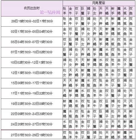 星座月份表是农历还是阳历 - 十二星座月份表 - 星座月份表