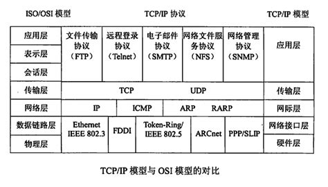 TCP/IP协议分层详解-网络技术