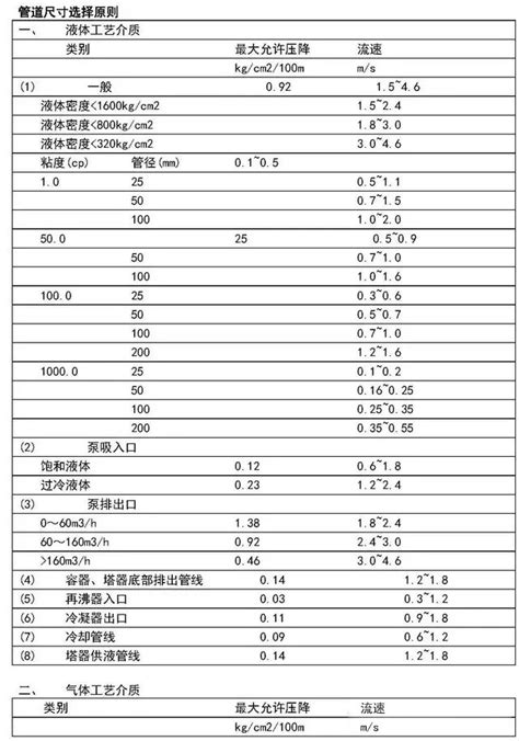 液体粘度对全G螺杆泵性能影响_技术知识_上海浙瓯泵阀制造有限公司