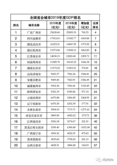 2022年宁夏各市GDP排行榜 银川排名第一 吴忠排名第二