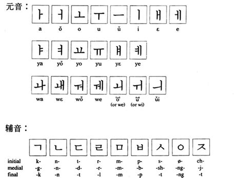 韩语字母表（韩语拼音文字）_摘编百科
