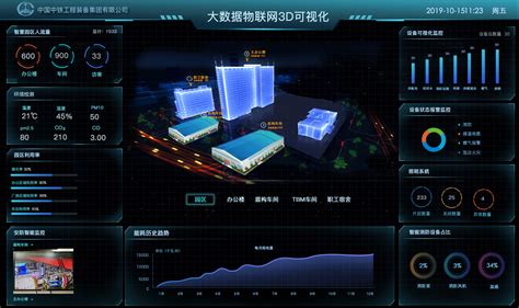 大屏数据展示|UI|其他UI |dongfangwei - 原创作品 - 站酷 (ZCOOL)