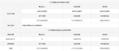 深圳市网商汇信息技术有限公司（13430626752王经理）-主营：百度竞价包年推广；百度爱采购；网站建设优化服务；