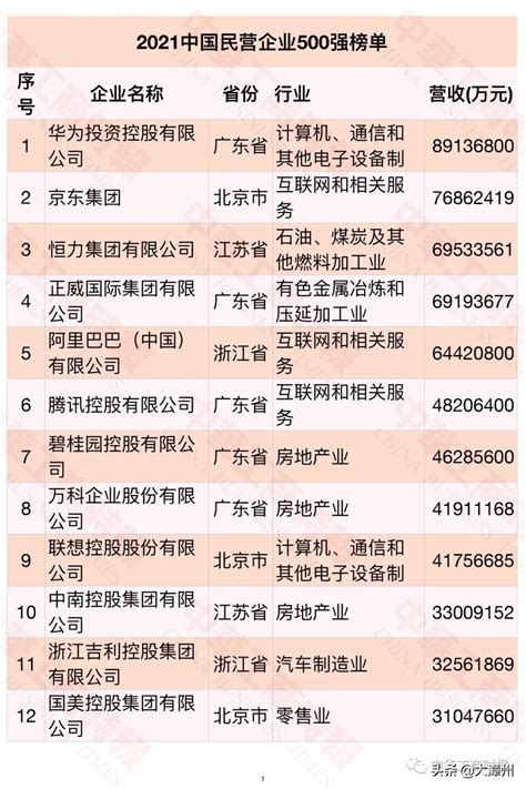 2019中国企业排行榜_2019中国企业500强排行榜,出炉(3)_中国排行网