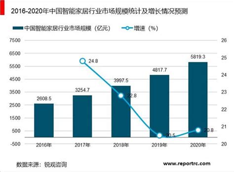 智能制造市场分析报告_2020-2026年中国智能制造市场分析预测及前景趋势报告_中国产业研究报告网