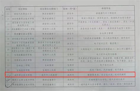 咸阳师范学院 - xysfxy.cn网站数据分析报告 - 网站排行榜