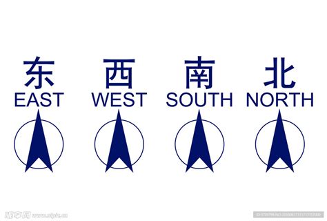 怎么分辨东南西北四个方向图解_风水_若朴堂文化