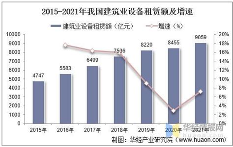 2021年中国工程机械租赁行业市场现状、市场竞争格局及重点企业分析_同花顺圈子