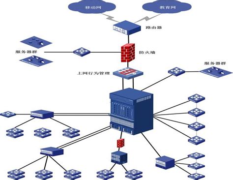 安顺学院校园网介绍-安顺学院计算机与网络管理中心