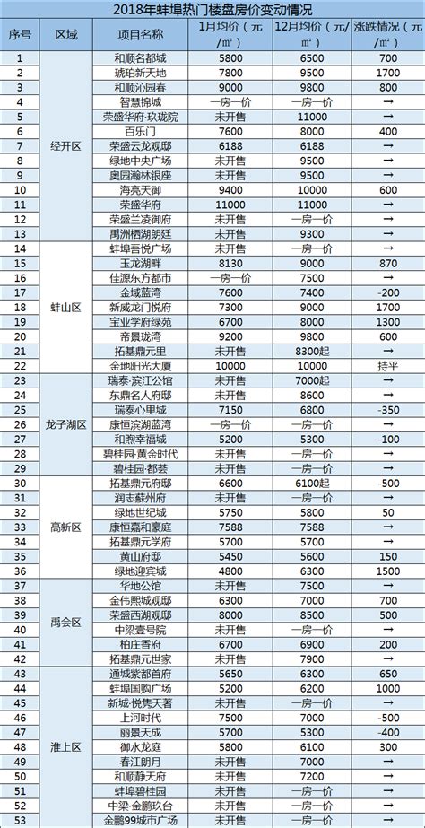 2021年7月份蚌埠房地产市场报告_房产资讯-蚌埠房天下