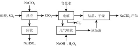 NaClO2是一种重要的杀菌消毒剂.也常用来漂白织物等.其一种生产工艺如下:回答下列问题:(1)NaClO2中Cl的化合价为+3价．(2)写出 ...