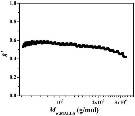 非晶聚苯乙烯和Pd 40 Ni 10 Cu 30 P 20 玻璃化转变中比热变化的机理和定量研究