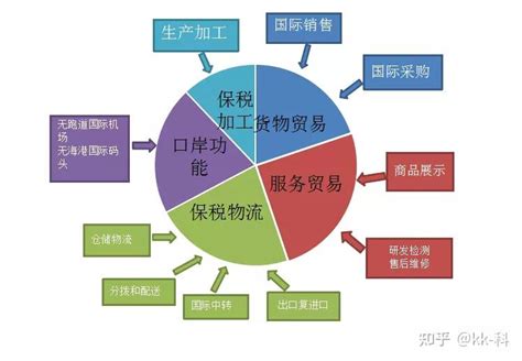 【全网最全】2022年中国保税区全方位对比(附进出口总值汇总、功能定位对比、发展规划等)_行业研究报告 - 前瞻网