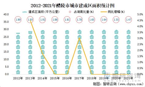 2021年醴陵市城市建设状况公报：醴陵市城市人均公园绿地面积13.77平方米，比上年增加1.58平方米_智研咨询