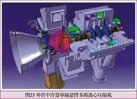 离心式和回转式空调压缩机概述