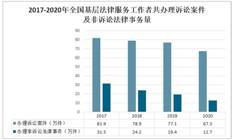 2021-2027年中国法律服务行业市场现状调查及未来前景分析报告_智研咨询
