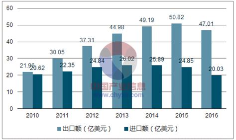 模具市场分析报告_2019-2025年中国模具市场深度研究与投资前景报告_中国产业研究报告网