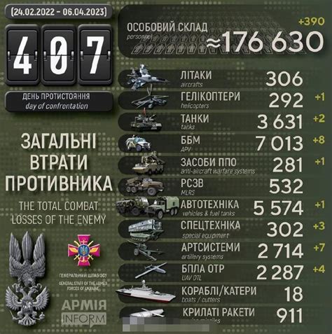 俄军遭开战以来最大损失，普京需直面问题！考验俄罗斯的时候到了|萨基|俄军|乌克兰_新浪新闻
