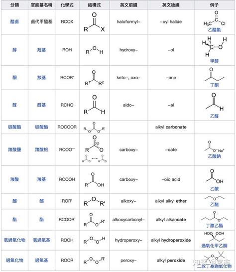 教你如何区别药品的商品名、通用名和化学名