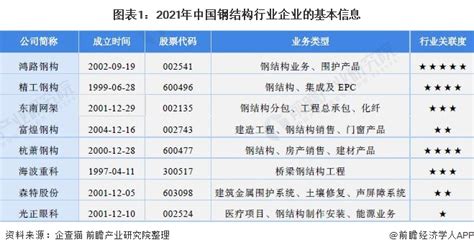 钢结构市场分析报告_2021-2027年中国钢结构行业深度研究与市场分析预测报告_中国产业研究报告网