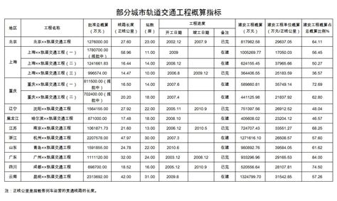 [上海]中小学教学楼工程投资估算（造价指标估算）-项目预算管理-筑龙工程造价论坛