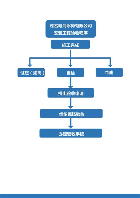 广东省水利厅 - 2020年智慧水利先行先试成果优秀案例之八 ——深圳市智慧排水管理系统