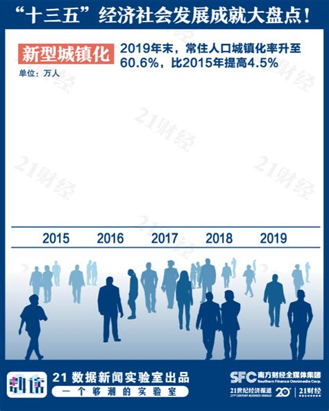 2019年庆阳市国民经济和社会发展统计公报|统计公报|甘肃省统计局