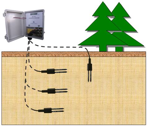 LD-TS400 土壤水分观测系统-化工仪器网