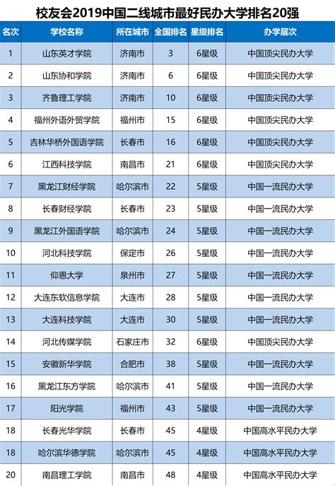 2019全国大学最新排名,明星排名20排名,中财大学排名(第19页)_大山谷图库