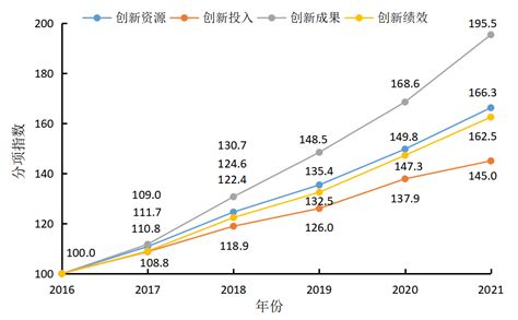 广东省建设工程标准定额站发布广东省房屋建筑等工程2023年1月价格指数和造价指数-企业官网