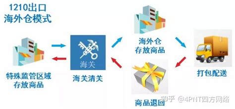 2013Q2中国网上零售B2C市场季度盘点 - 易观