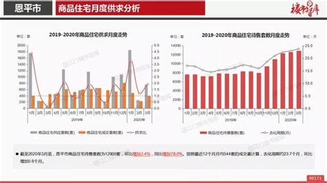 2020年3月江门市房地产市场报告.pdf-江门新房网-房天下