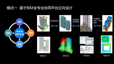 BIM全专业协同解决方案_产品服务_北京构力科技有限公司