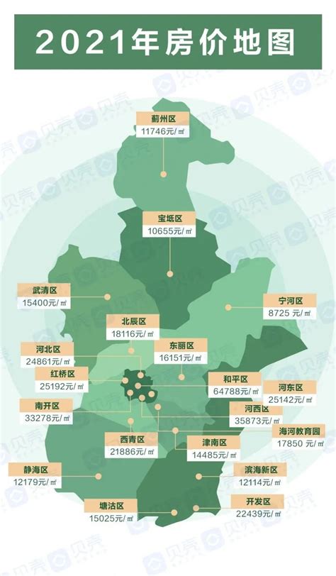 2022年外地人如何在天津买房干货分享系列（1）了解天津概况，明确购房需求,一次买对房！ - 知乎