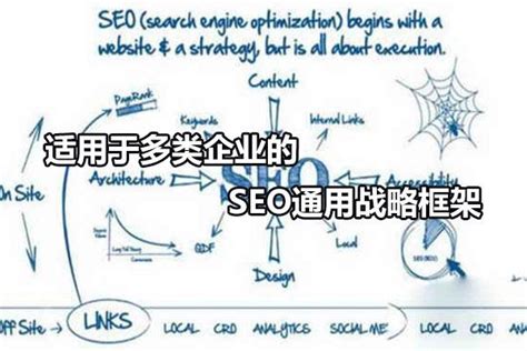 网站架构seo基本标准（seo框架优化）-8848SEO