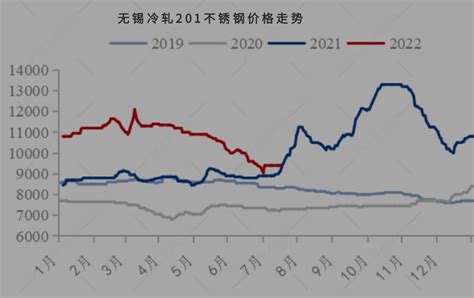 钢材价格最新行情走势一览表,钢材价格多少钱一吨2021年11月16日